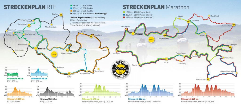 Rhön Radmarathon, Pfingsten in Bimbach, Strecken